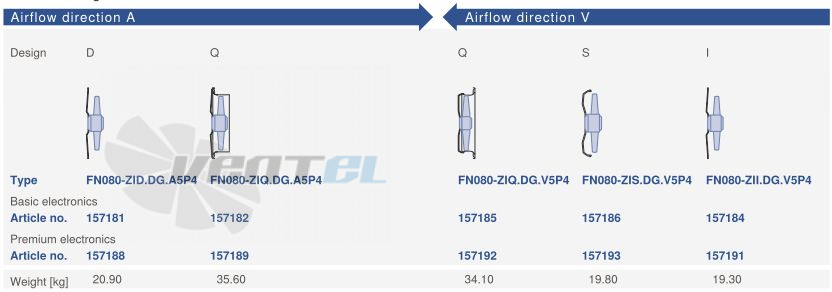 Ziehl-abegg FN080-ZIQ.DG.A5P4 220B - описание, технические характеристики, графики