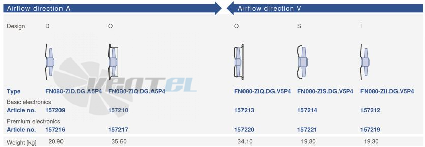 Ziehl-abegg FN080-ZID.DG.A5P4 220B 3- - описание, технические характеристики, графики