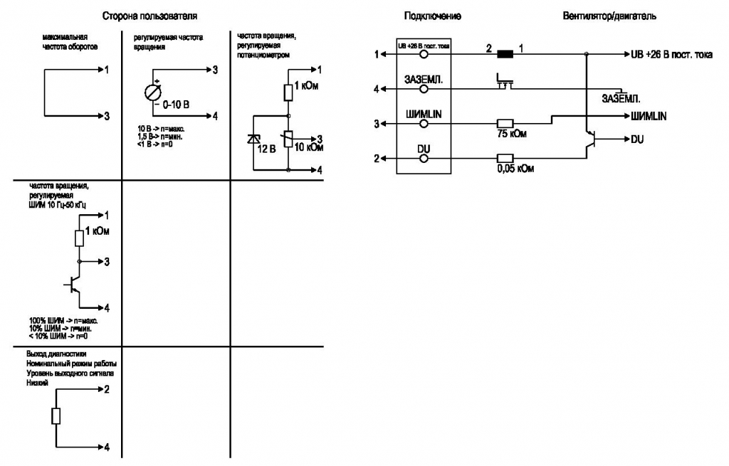 EBMPAPST W3G385CT6521 - описание, технические характеристики, графики