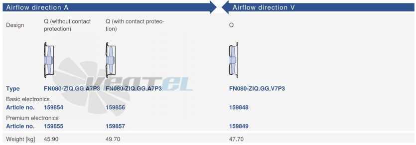 Ziehl-abegg FN080-ZIQ.GG.V7P3 220B 3- - описание, технические характеристики, графики