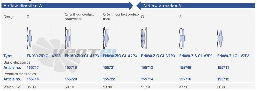 Ziehl-abegg FN080-ZIQ.GL.A7P3 220B 3- - описание, технические характеристики, графики