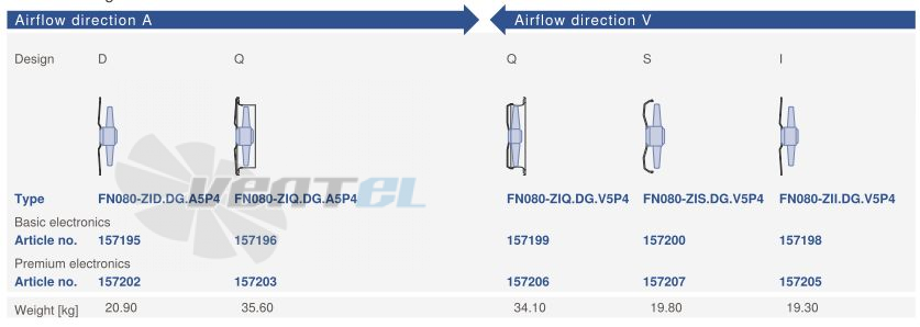 Ziehl-abegg FN080-ZIQ.DG.A5P4 380B 3- - описание, технические характеристики, графики