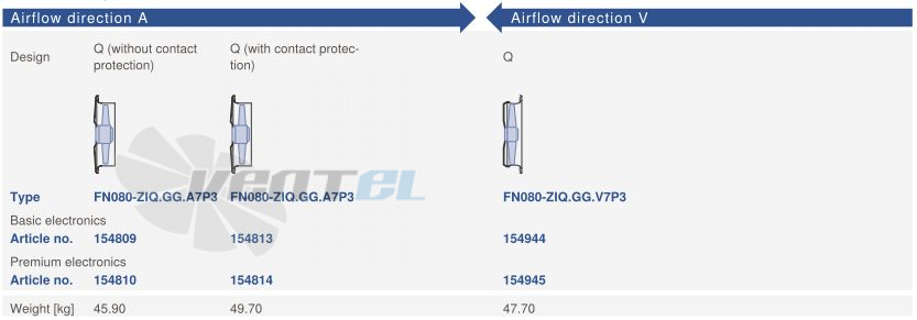 Ziehl-abegg FN080-ZIQ.GG.A7P3 380B 3- - описание, технические характеристики, графики