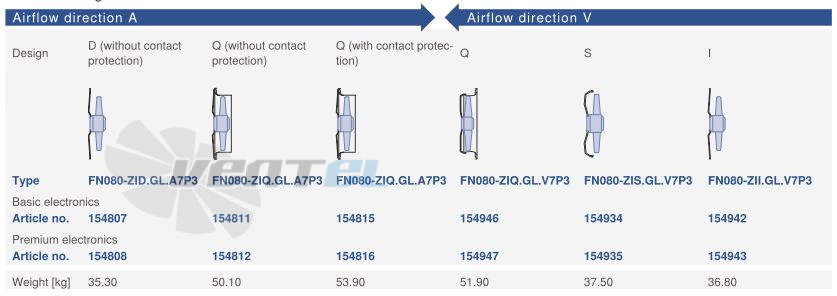 Ziehl-abegg FN080-ZID.GL.A7P3 380B 3- - описание, технические характеристики, графики