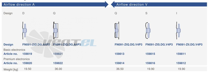 Ziehl-abegg FN091-ZID.DG.A4P3 220B - описание, технические характеристики, графики