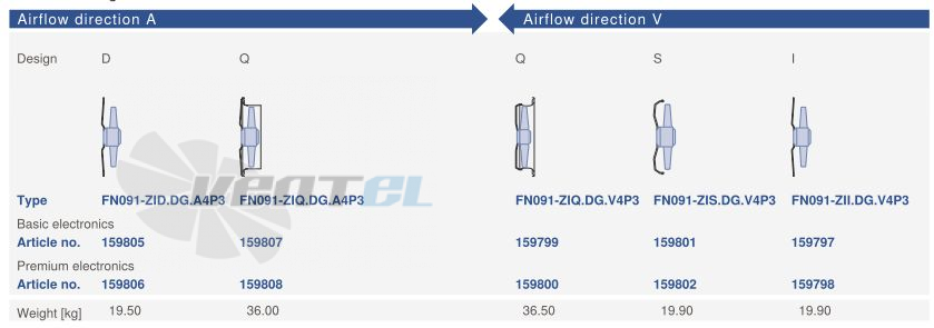 Ziehl-abegg FN091-ZID.DG.A4P3 220B 3- - описание, технические характеристики, графики