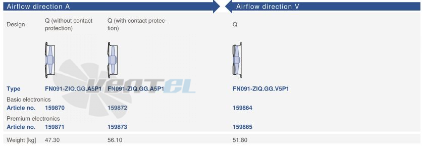 Ziehl-abegg FN091-ZIQ.GG.A5P1 220B 3- - описание, технические характеристики, графики