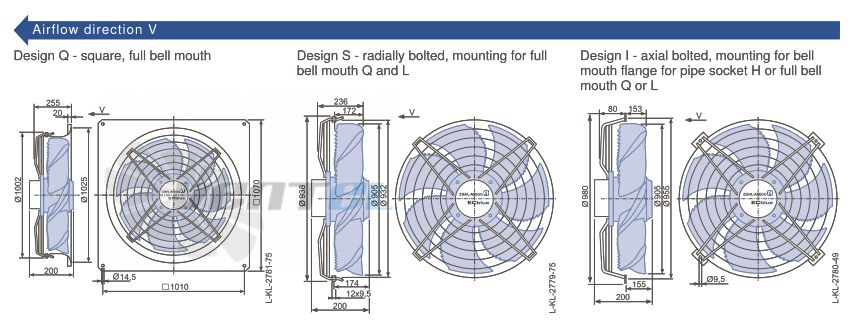 Ziehl-abegg FN091-ZID.DG.A4P3 380B 3- - описание, технические характеристики, графики