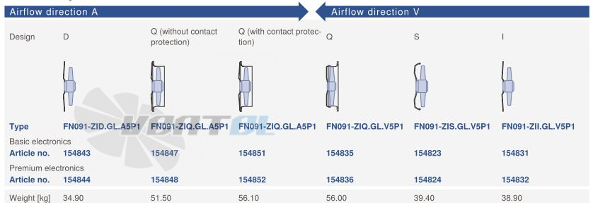 Ziehl-abegg FN091-ZID.GL.A5P1 380B 3- - описание, технические характеристики, графики