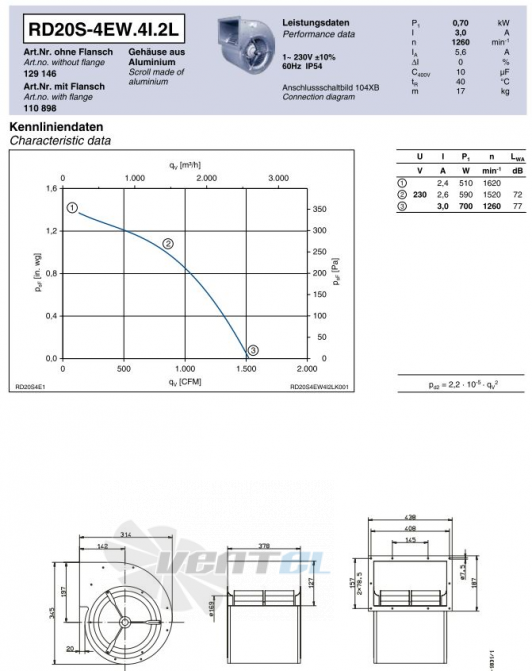 Ziehl-abegg RD20S-4EW.4I.2L - описание, технические характеристики, графики