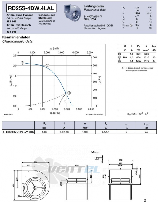 Ziehl-abegg RD25S-4DW.4I.AL - описание, технические характеристики, графики