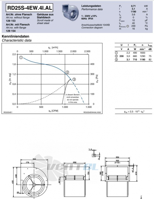 Ziehl-abegg RD25S-4EW.4I.AL - описание, технические характеристики, графики