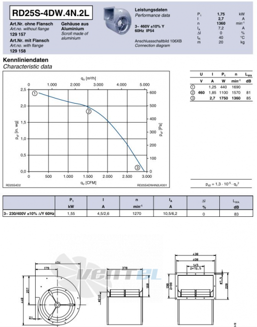 Ziehl-abegg RD25S-4DW.4N.2L - описание, технические характеристики, графики