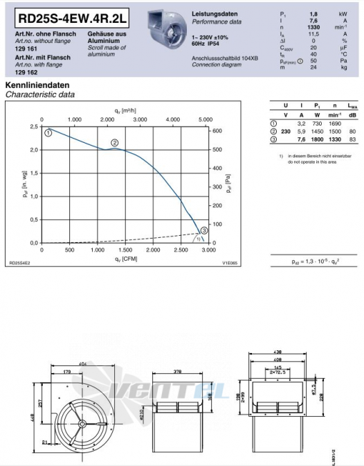 Ziehl-abegg RD25S-4EW.4R.2L - описание, технические характеристики, графики