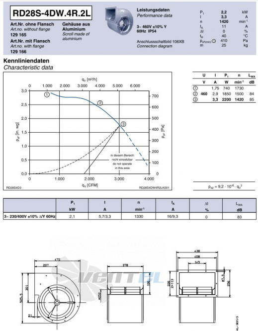 Ziehl-abegg RD28S-4DW.4R.2L - описание, технические характеристики, графики