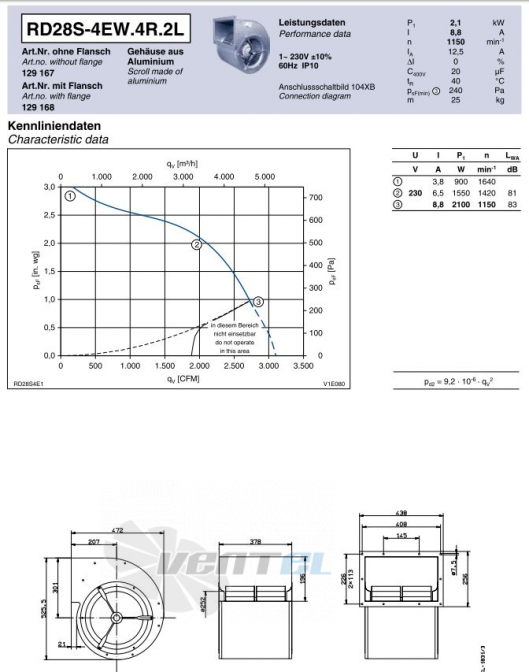 Ziehl-abegg RD28S-4EW.4R.2L - описание, технические характеристики, графики