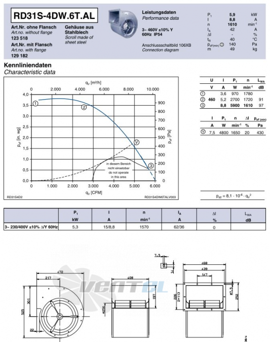 Ziehl-abegg RD31S-4DW.6T.AL - описание, технические характеристики, графики