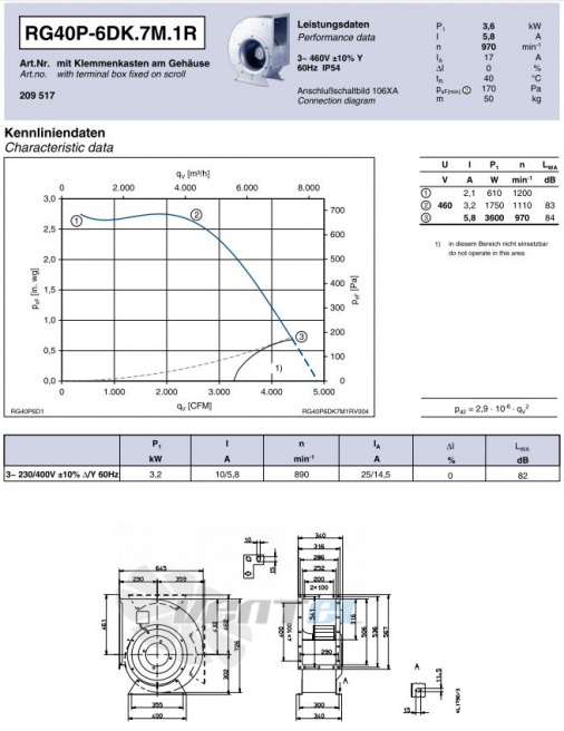 Ziehl-abegg RG40P-6DK.7M.1R - описание, технические характеристики, графики