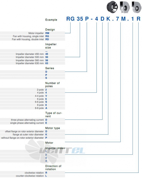 Ziehl-abegg RG40P-6DK.7M.1R - описание, технические характеристики, графики