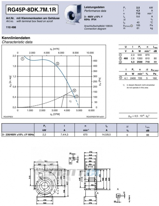 Ziehl-abegg RG45P-8DK.7M.1R - описание, технические характеристики, графики