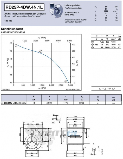 Ziehl-abegg RD25P-4DW.4N.1L - описание, технические характеристики, графики