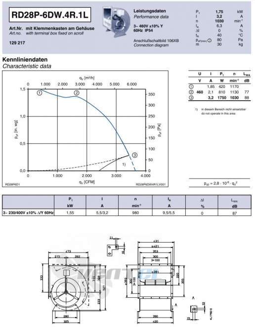 Ziehl-abegg RD28P-6DW.4R.1L - описание, технические характеристики, графики