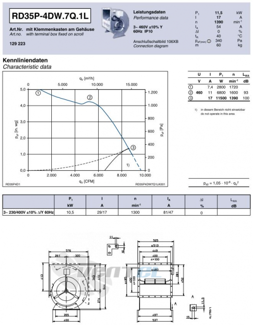 Ziehl-abegg RD35P-4DW.7Q.1L - описание, технические характеристики, графики