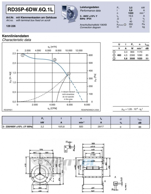 Ziehl-abegg RD35P-6DW.6Q.1L - описание, технические характеристики, графики