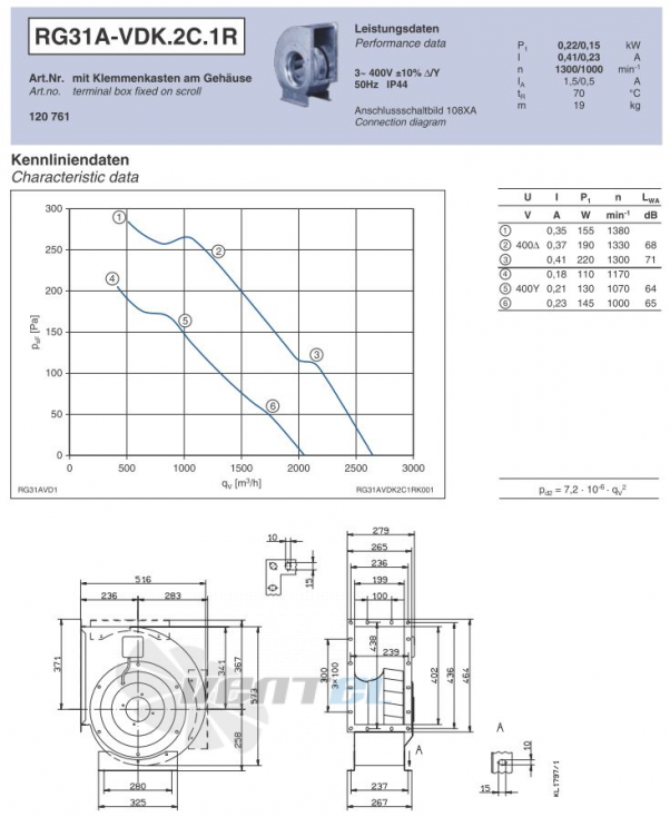 Ziehl-abegg RG31A-VDK.2C.1R - описание, технические характеристики, графики