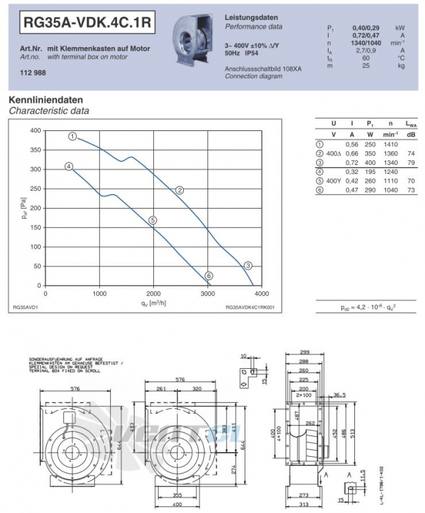 Ziehl-abegg RG35A-VDK.4C.1R - описание, технические характеристики, графики