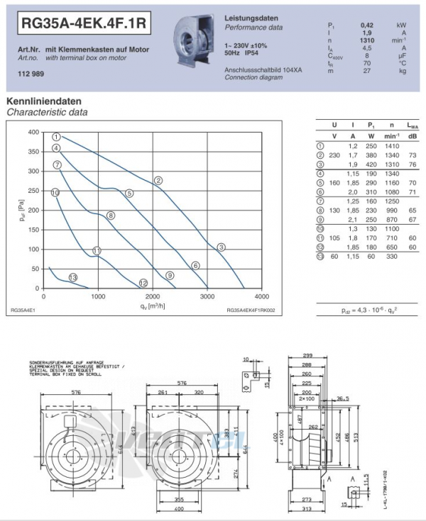 Ziehl-abegg RG35A-4EK.4F.1R - описание, технические характеристики, графики