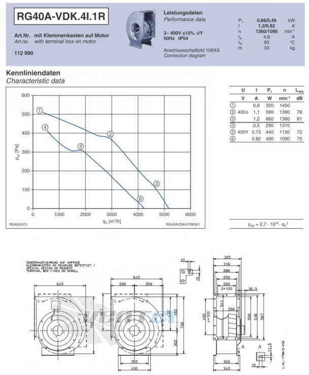 Ziehl-abegg RG40A-VDK.4I.1R - описание, технические характеристики, графики