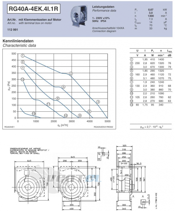 Ziehl-abegg RG40A-4EK.4I.1R - описание, технические характеристики, графики