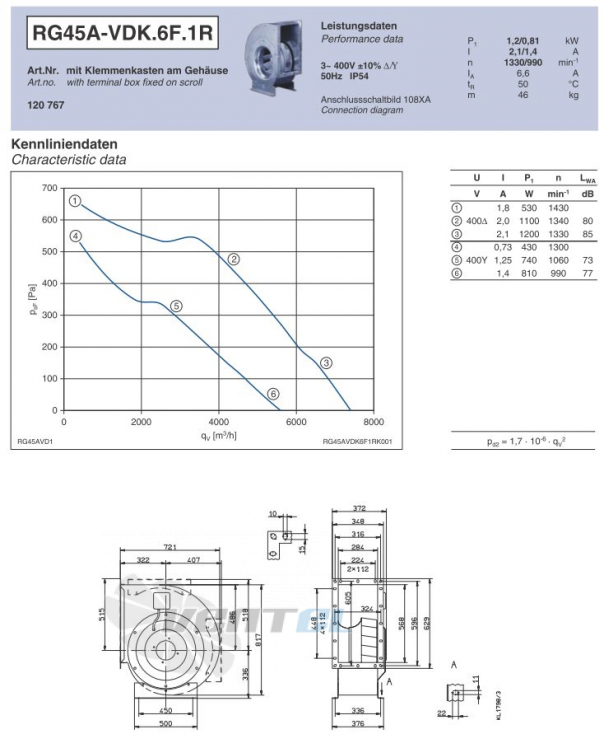 Ziehl-abegg RG45A-VDK.6F.1R - описание, технические характеристики, графики