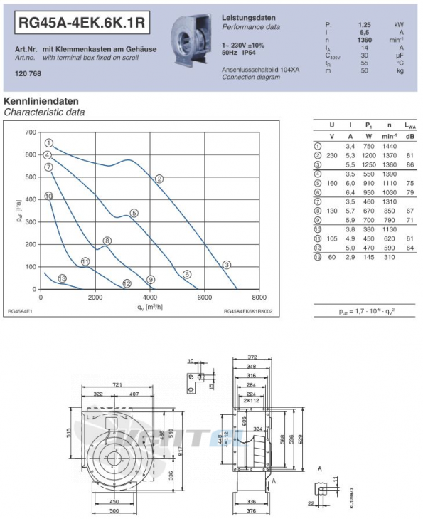 Ziehl-abegg RG45A-4EK.6K.1R - описание, технические характеристики, графики