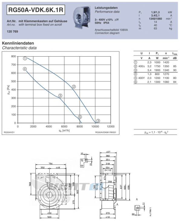 Ziehl-abegg RG50A-VDK.6K.1R - описание, технические характеристики, графики