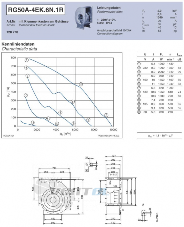 Ziehl-abegg RG50A-4EK.6N.1R - описание, технические характеристики, графики