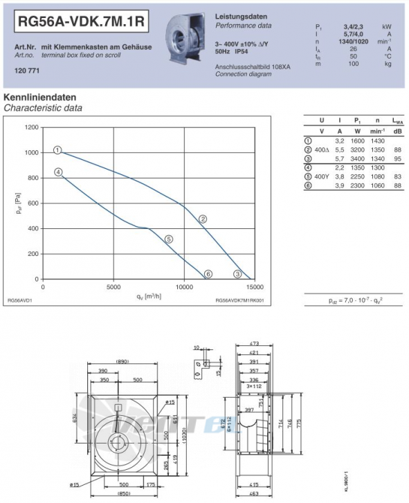 Ziehl-abegg RG56A-VDK.7M.1R - описание, технические характеристики, графики