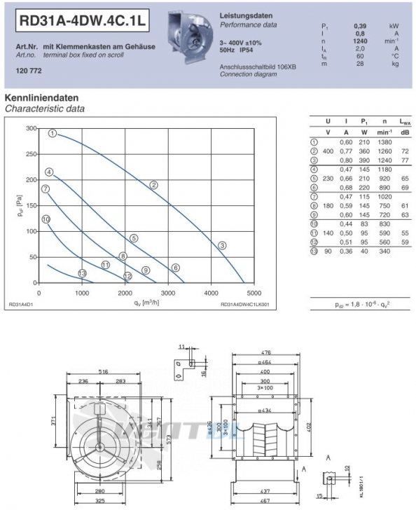 Ziehl-abegg RD31A-4DW.4C.1L - описание, технические характеристики, графики