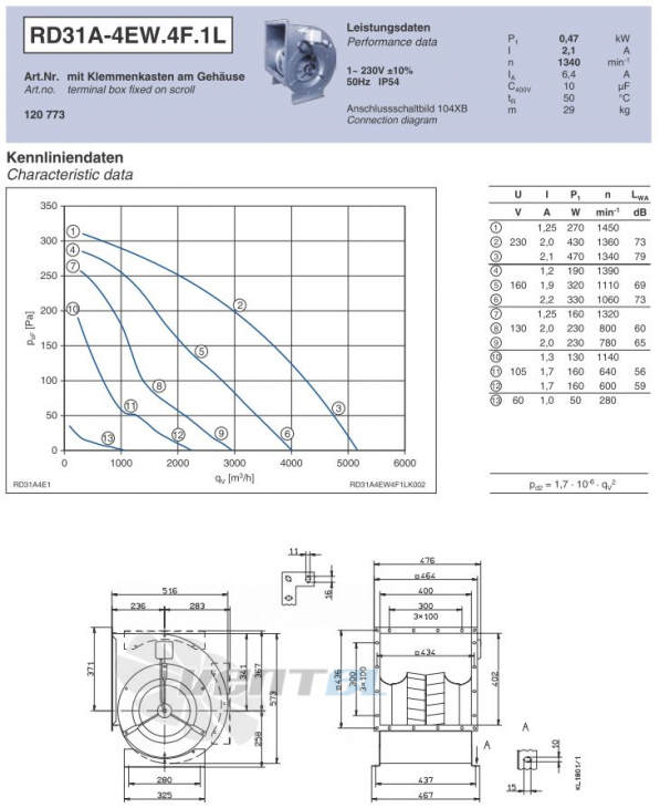 Ziehl-abegg RD31A-4EW.4F.1L - описание, технические характеристики, графики