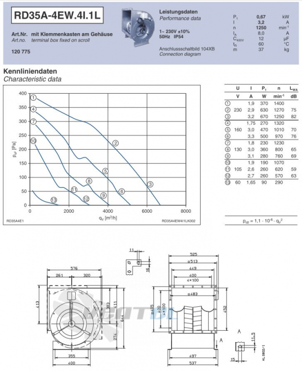 Ziehl-abegg RD35A-4EW.4I.1L - описание, технические характеристики, графики