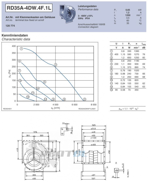 Ziehl-abegg RD35A-4DW.4F.1L - описание, технические характеристики, графики