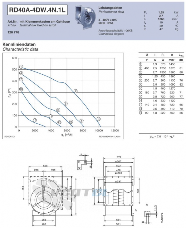 Ziehl-abegg RD40A-4DW.4N.1L - описание, технические характеристики, графики