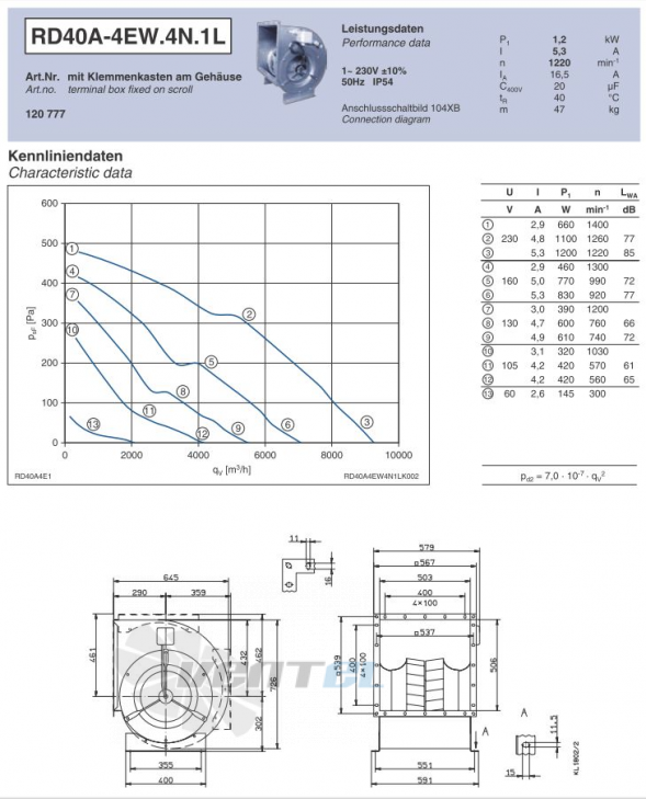 Ziehl-abegg RD40A-4EW.4N.1L - описание, технические характеристики, графики