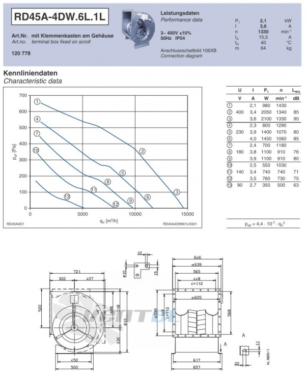 Ziehl-abegg RD45A-4DW.6L.1L - описание, технические характеристики, графики