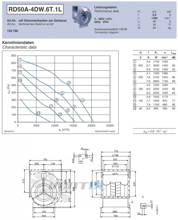 Ziehl-abegg RD50A-4DW.6T.1L - описание, технические характеристики, графики