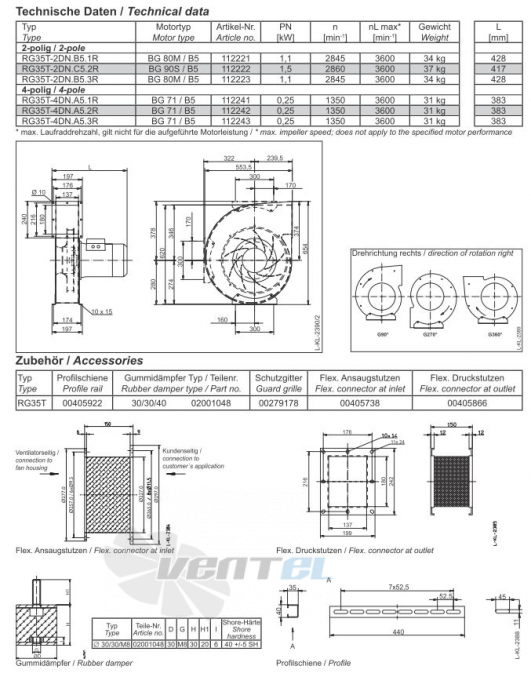 Ziehl-abegg RG35T-2DN.B5.1R - описание, технические характеристики, графики