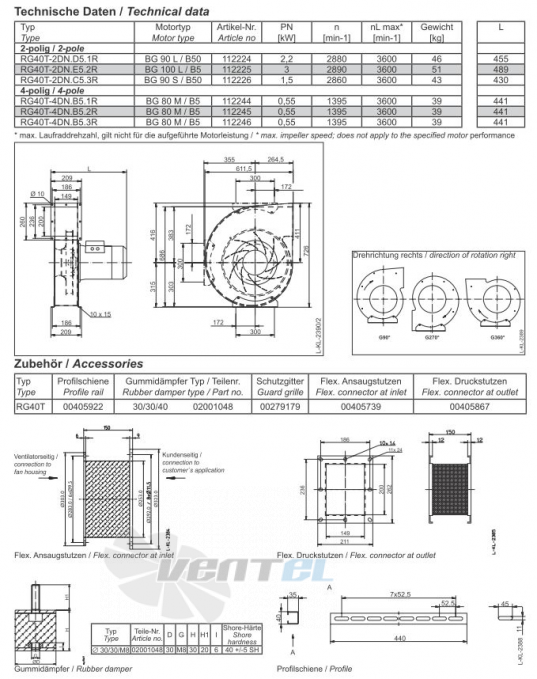 Ziehl-abegg RG40T-2DN.D5.1R - описание, технические характеристики, графики