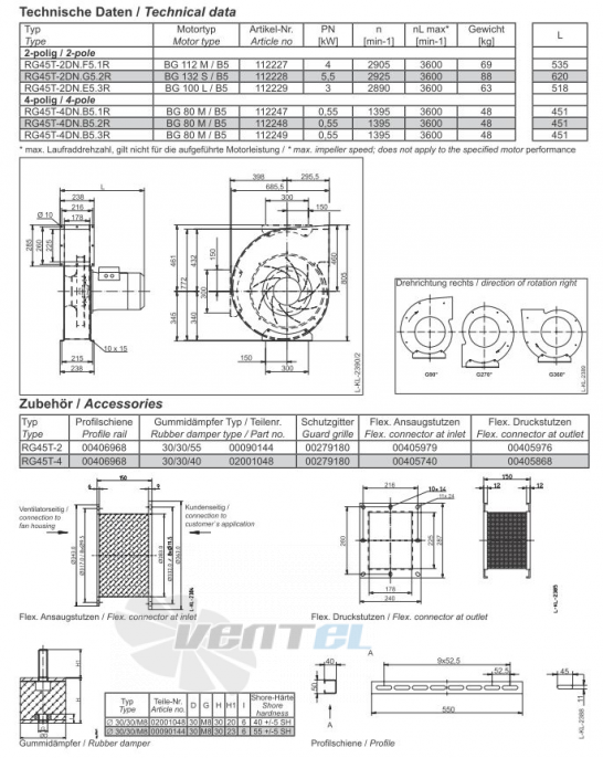 Ziehl-abegg RG45T-2DN.F5.1R - описание, технические характеристики, графики