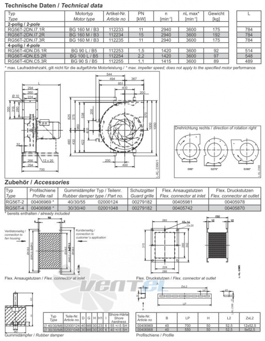 Ziehl-abegg RG56T-2DN.I7.1R - описание, технические характеристики, графики